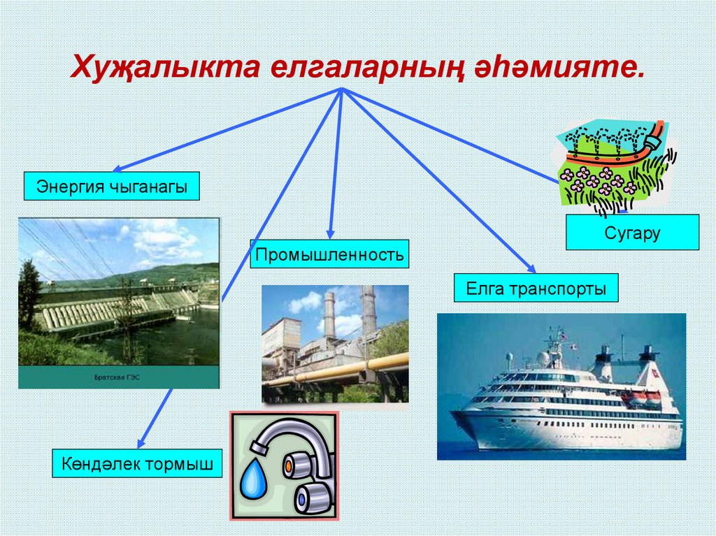 Татарстан елгалары презентация