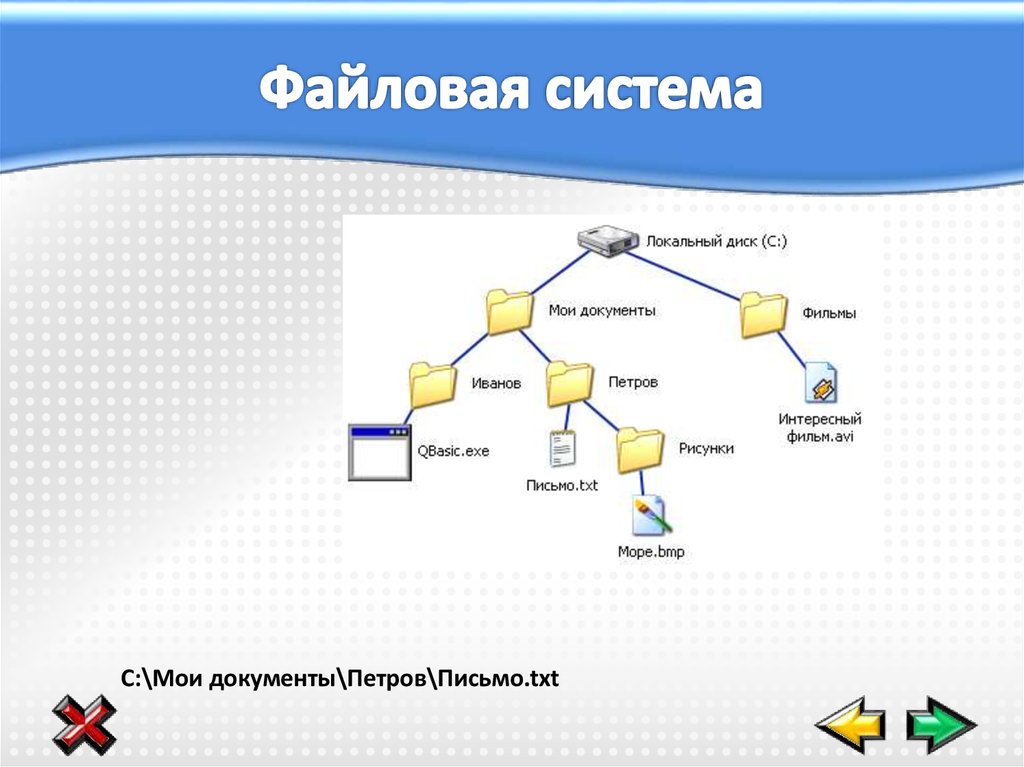 Блок схема файловой системы