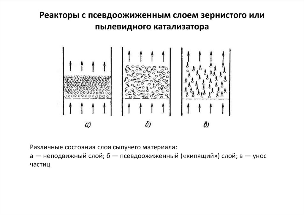 Квадратные слои схема