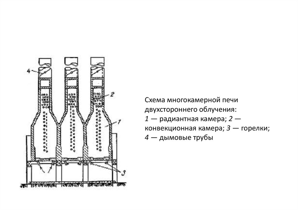 Радиантно конвекционная печь. Радиантно-конвекционная трубчатая печь. Радиантная камера трубчатой печи. Конвекционная и Радиантная камера печи. Многокамерная трубчатая печь.