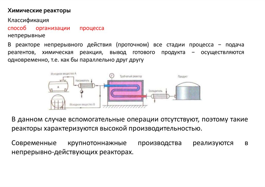 Химические реакторы презентация