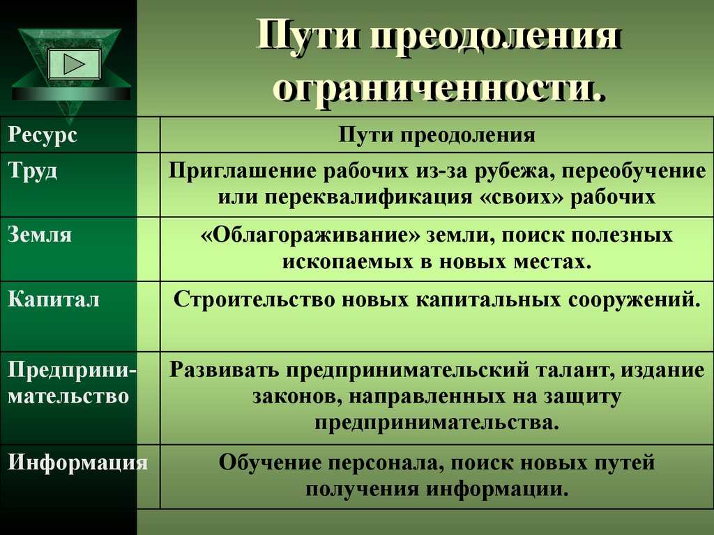 Каким образом автор проекта предлагает преодолеть крамолу