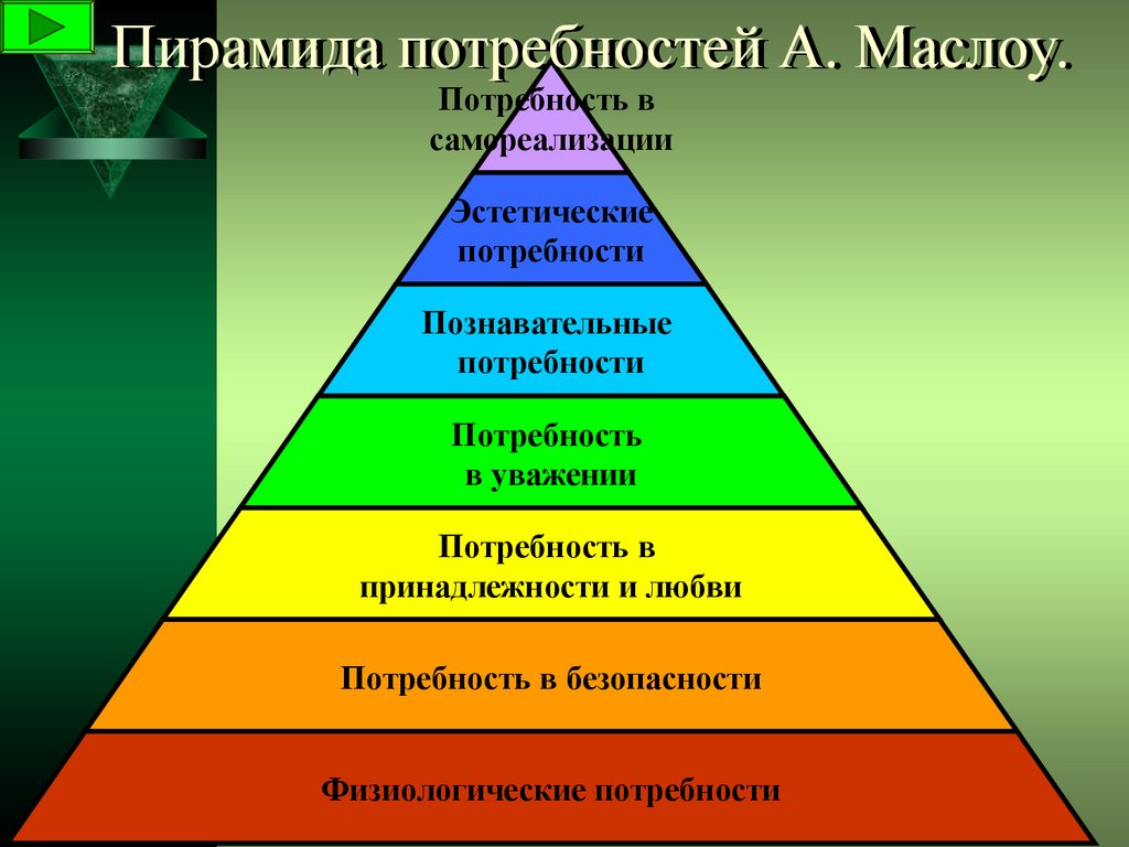 Идеальные потребности какая сфера. Пирамида Маслоу. 14 Потребностей человека Маслоу. Пирамида потребностей по Маслоу 7 уровней. Пирамида потребностей Абрахама Маслоу 5 ступеней.