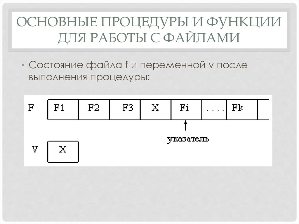 Сервисные программы для работы с файлами презентация