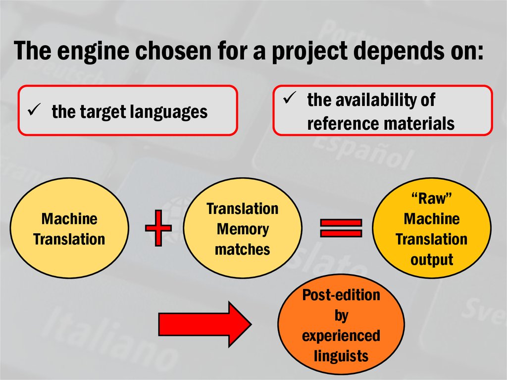 Machinery перевод. Types of Machine translation. Theoretical term translation.