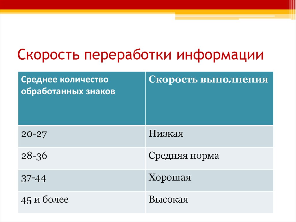 Скорость переработки информации. Скорость переработки информации норма. Скорость переработки информации у детей. Норма скорости переработки информации у человека.