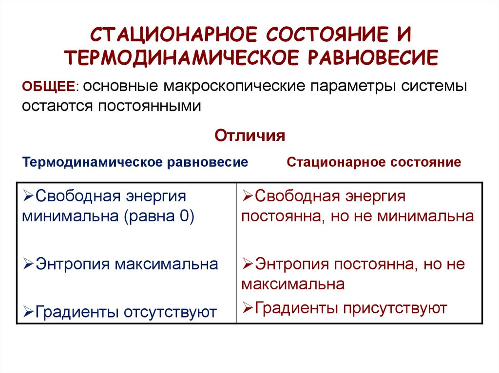 6 стационарные состояния