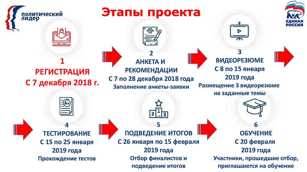 Кадровые проекты в россии