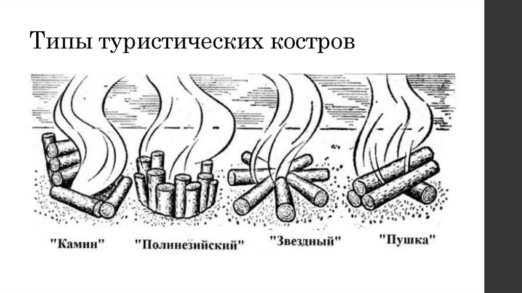 Дакотский очаг схема