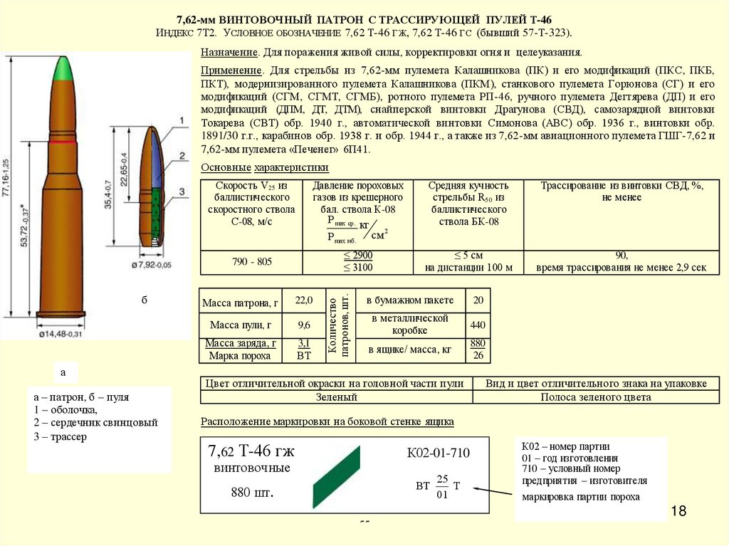 Скорость пули свд. Строение головной части пули. Коэффициент головной части пули.
