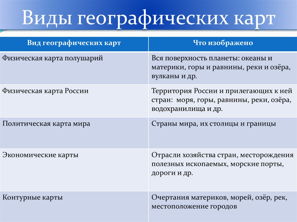 Виды географических карт таблица. Виды географических карт. Виды географических карткарт. Виды географических катр. Виды географических карт атласа.