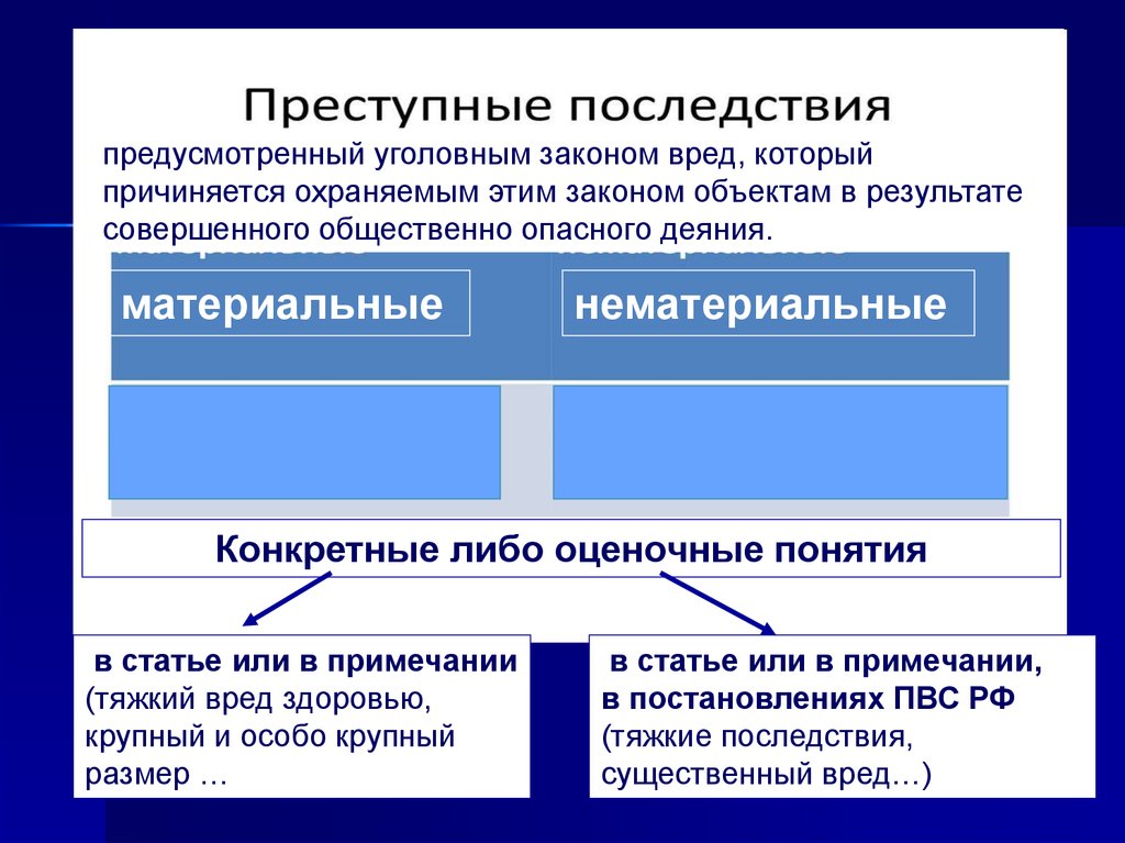 Преступная ошибка. Понятие преступных последствий. Последствия в уголовном праве. Понятие и виды преступных последствий. Общественно опасные последствия в уголовном праве.