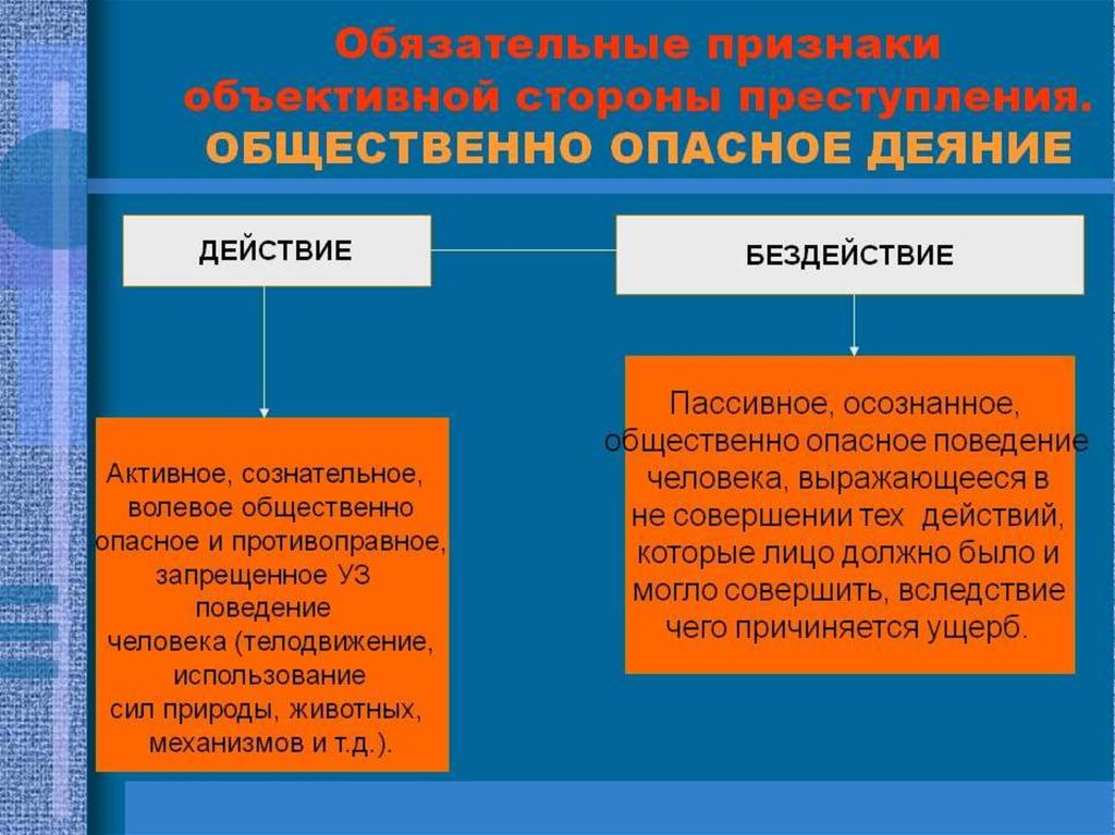 Преступное бездействие ук. Общественно опасное деяние. Понятие общественно опасного деяния. Общественно опасное деяние в уголовном праве. Общественно опасное деяние действие или бездействие.