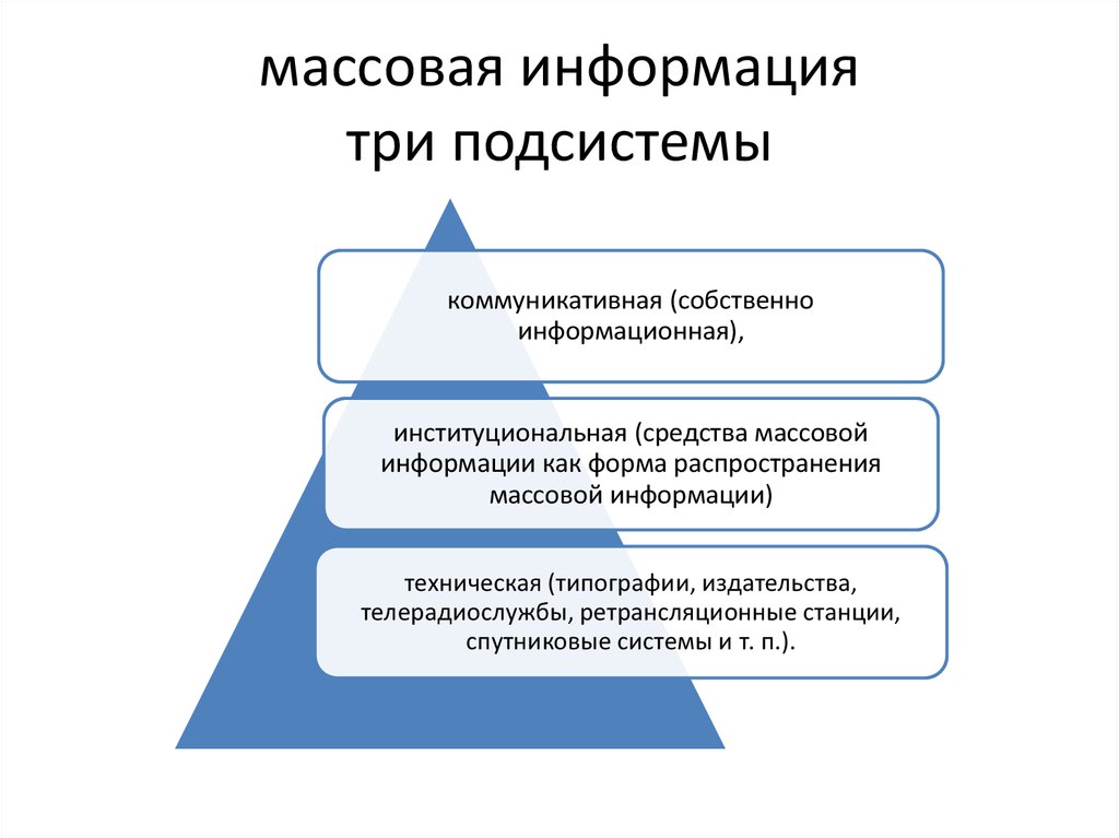 3 подсистемы. Понятие массовой информации. Три подсистемы культуры. Массовая информация. Три подсистемы информации.