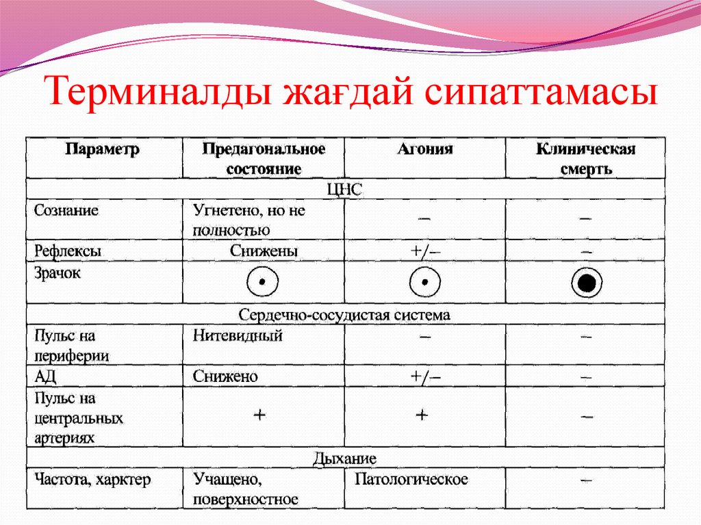 Агональное состояние карта