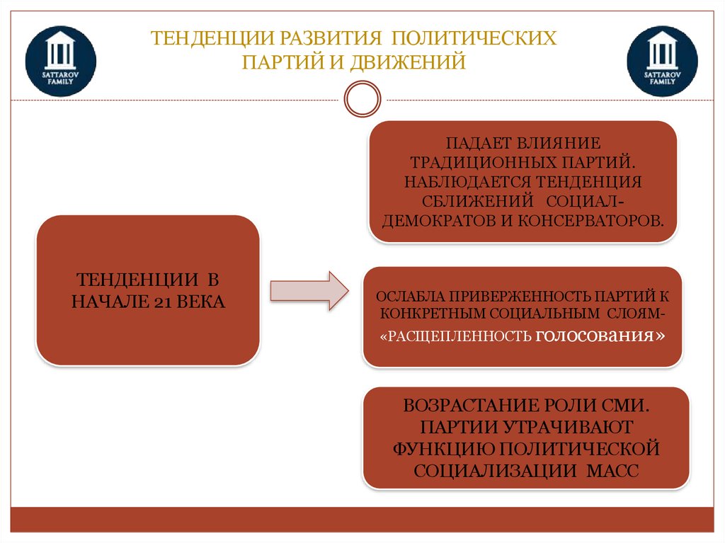 Формирование русской элиты презентация