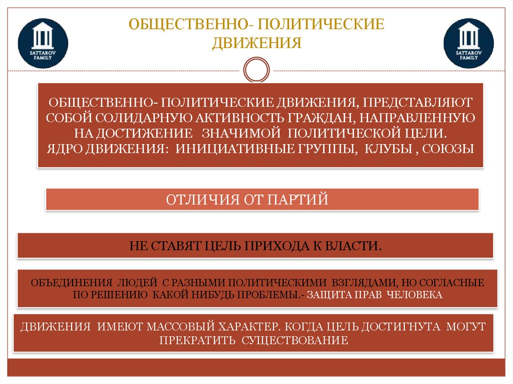 Признаки общественно политического движения. Элитарные политические движения. Цели общественно политических движений. Левые общественно политические движения. Общественно-политические движения защищают.