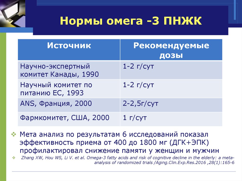 Сколько омега 3 в сутки. Суточная потребность в Омега-3 ПНЖК. Нормы потребления Омега 3 в сутки. Суточная норма потребления Омега 3. Норма Омега-3 в сутки для женщин.