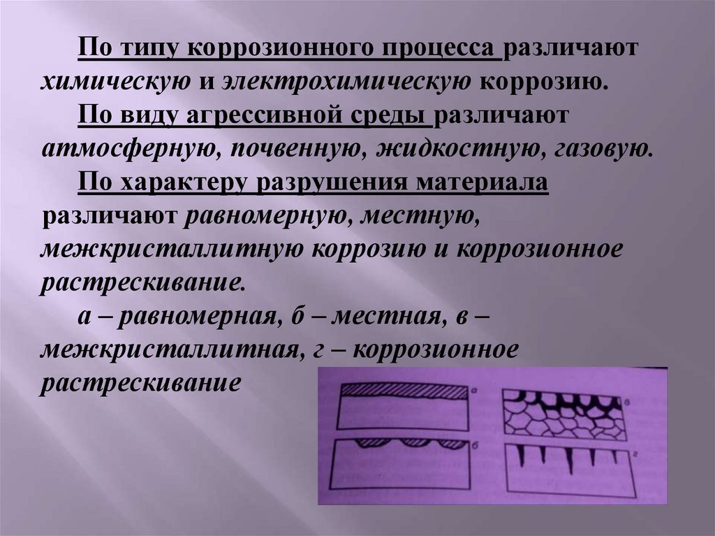 Перечислите наиболее часто используемые способы защиты от коррозии изделий изображенных на рисунках