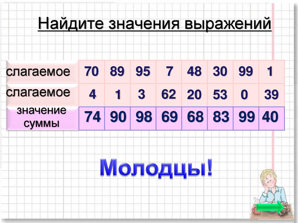 Запиши произведение виде суммы