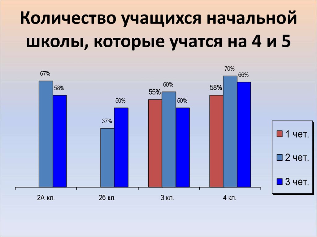 Численность учеников в школе. Количество учащихся в школе. Среднее количество учеников в классе. Кол во учеников в России.