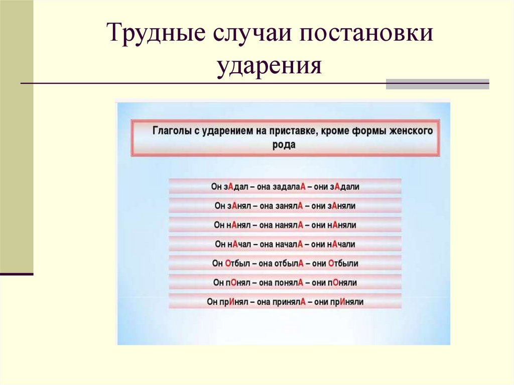 Культура речи ударение. Трудные случаи постановки ударения. Трудный случай. Трудные случаи ударения в глаголах. Слова с трудными случаями ударения.