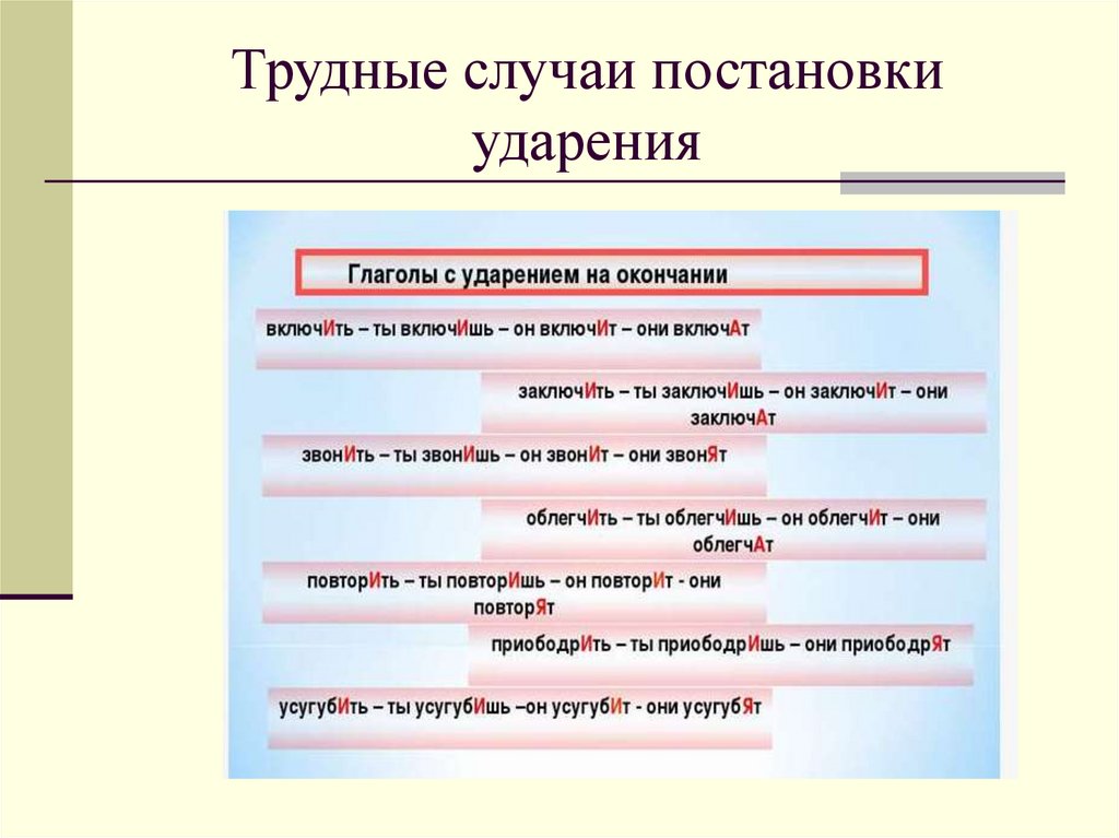 Случаи постановки. Трудные случаи ударения. Трудные случаи постановки ударения. Трудный случай. Трудные случаи ударения в русском языке.