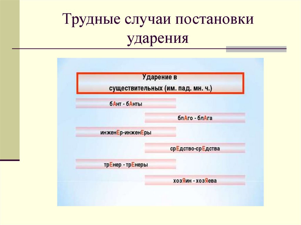 Трудные случаи в словах. Трудные случаи ударения. Сложные случаи постановки ударения. Трудный случай. Слова с трудными случаями ударения.