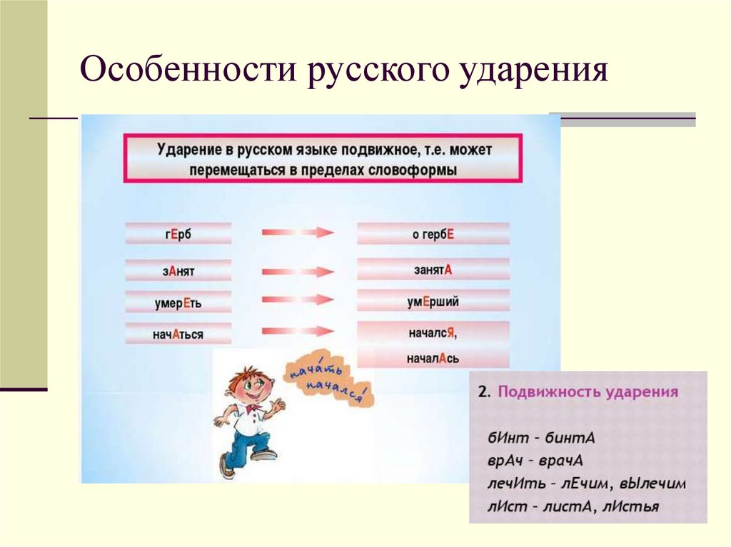 Культура речи ударение. Особенности русского ударения. Специфика русского ударения. Особенности постановки ударения в русском языке. Каковы особенности русского ударения.