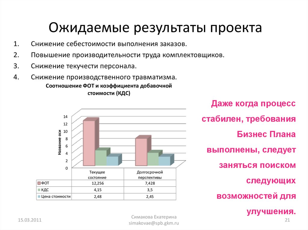 Ожидаемые проекты