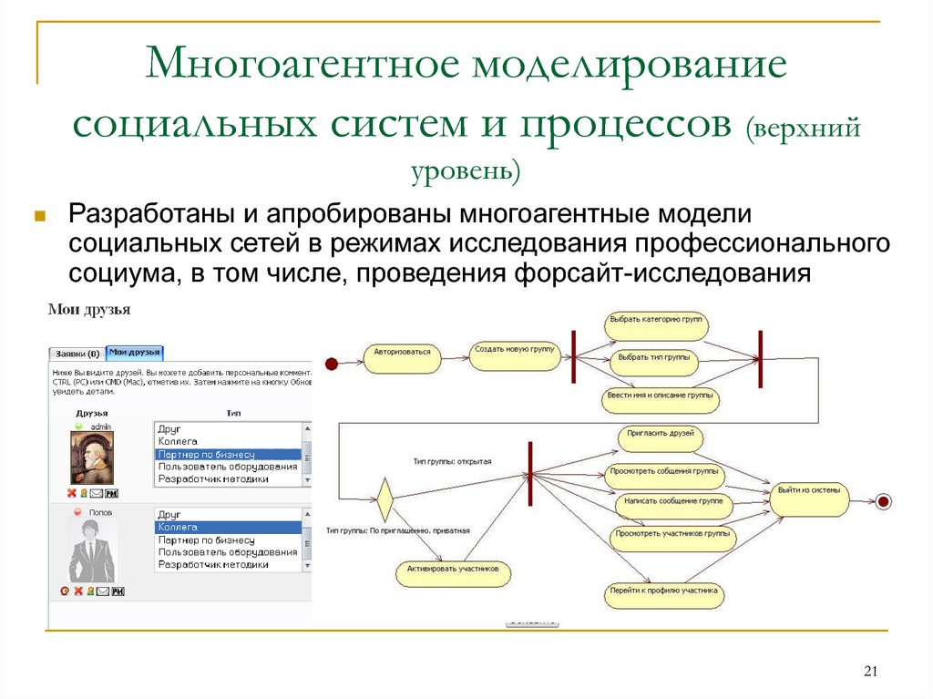 Моделирование алгоритма процесса. Схемы системы агентного моделирования. Моделирование процесса управления в социальной системе. Моделирование социальных процессов примеры. Социальное моделирование пример.