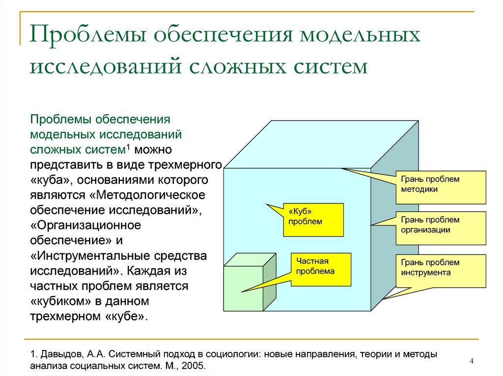 Система проблем. Проблемы исследования сложных систем. Проблемы моделирования. Моделирование сложных систем. Методы исследования сложных систем.