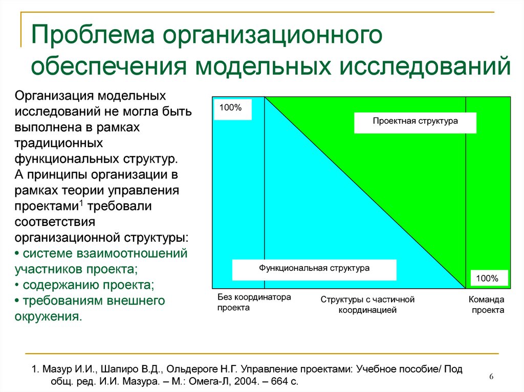 Организационные проблемы. Управление проектами Шапиро. Проблема организационного обеспечения компании. Исследователь проблем проектов в.д.Шапиро. Мазур структура.