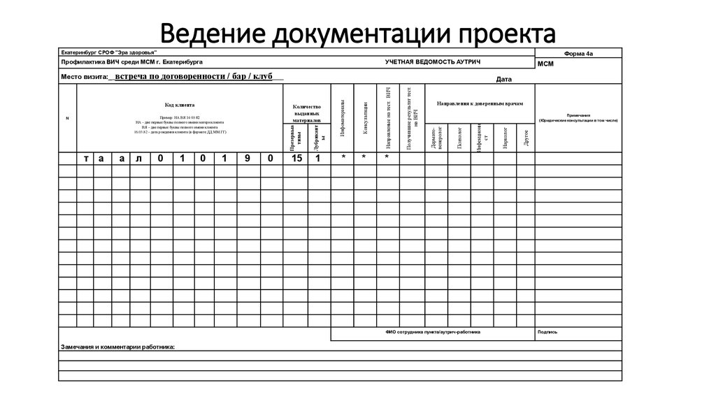 Ведение документации