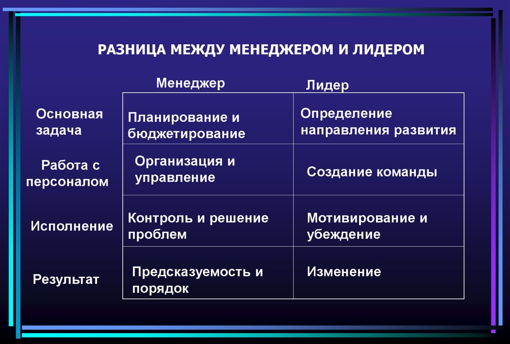 Отличие менеджера проекта от руководителя проекта