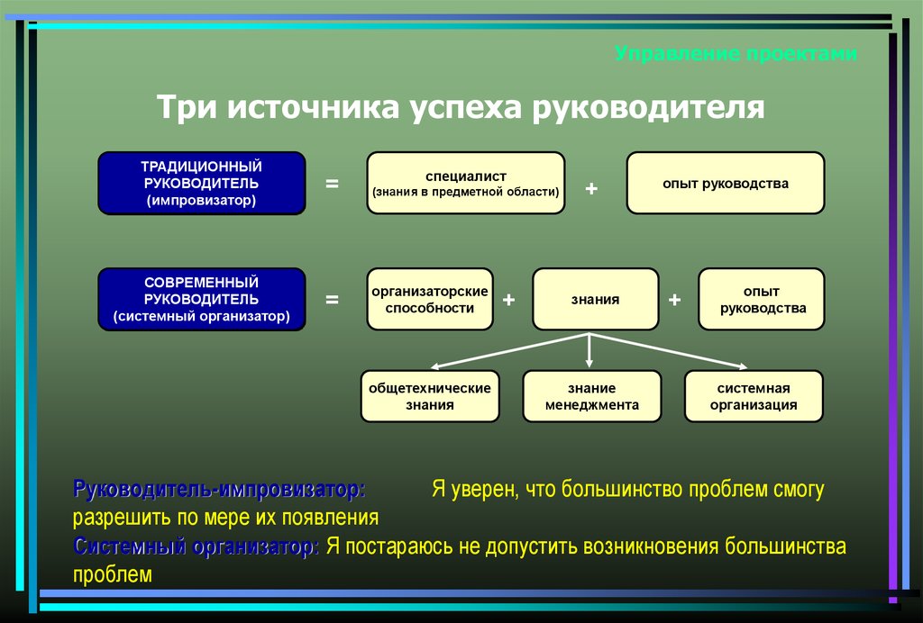 Опыт руководства. Три источника успеха руководителя. Источники успеха в бизнесе общество. Три источника силы. Источники успеха СССР.