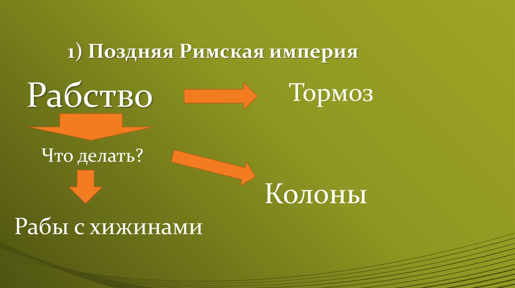 Римская империя презентация 5 класс. Колоны и рабы с хижинами. Колонны рабы с хижинами. Понятие рабы с хижинами. Объяснить значение слов колоны рабы с хижинами.