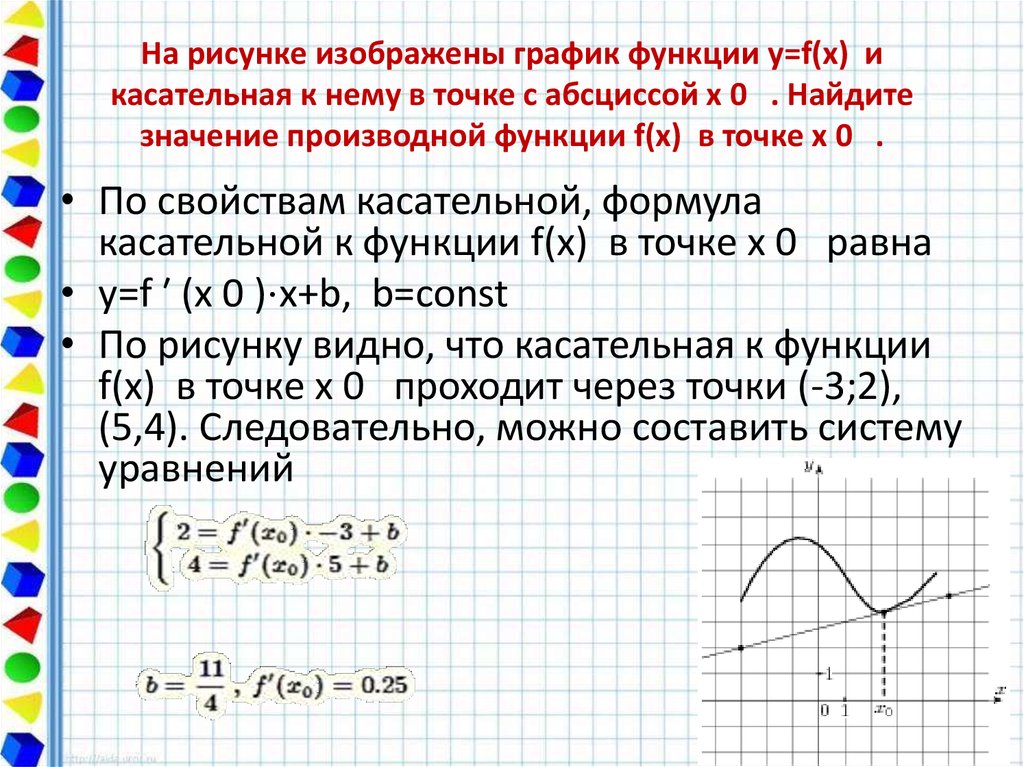 Рисунке изображен график функции найдите f 7. График функции y x и касательная в точке с абсциссой x0. Задачи на касательные к графику. Найти значение функции. Найти значение функции в точке x0.
