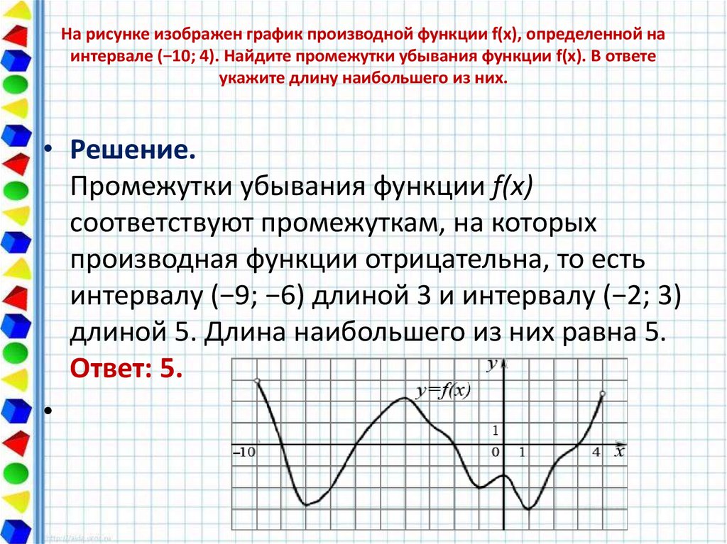 На рисунке изображен график дифференцируемой функции определенной на интервале 10 3