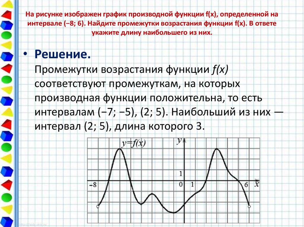 На рисунке изображен график производной функции найдите промежутки убывания функции