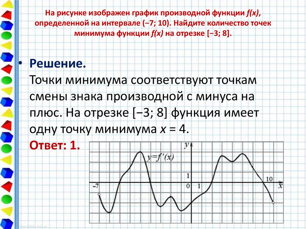 Как определить знаки производной функции на заданном отрезке и изобразим на рисунке поведение функции