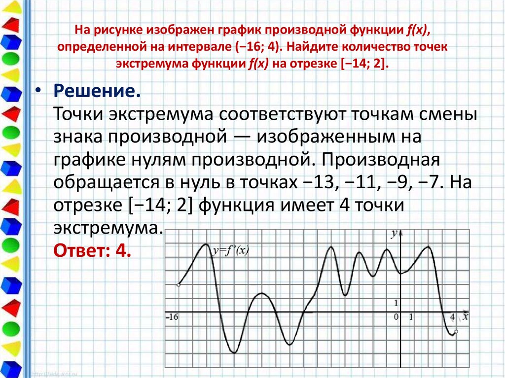 Сколько точек минимума имеет функция изображенная на рисунке