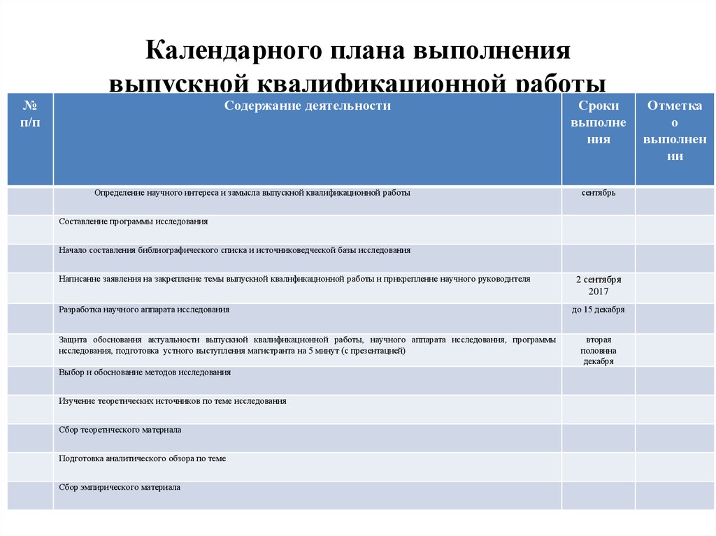 План проведения самостоятельной подготовки