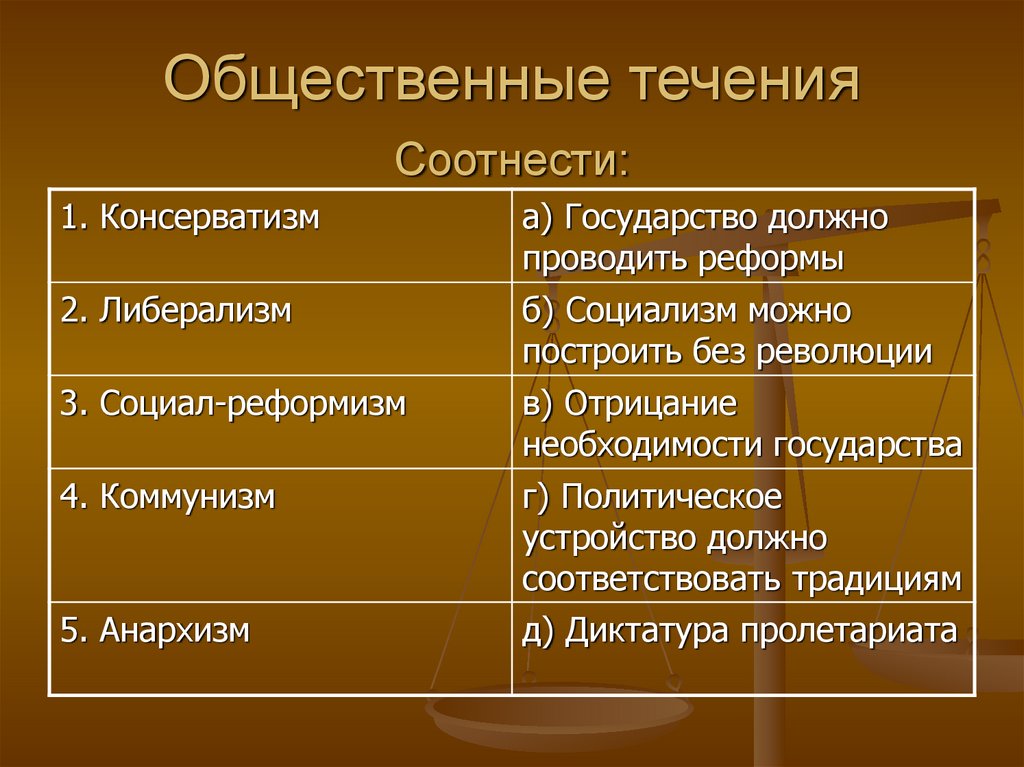 Общественные течения в россии. Общественные течения.
