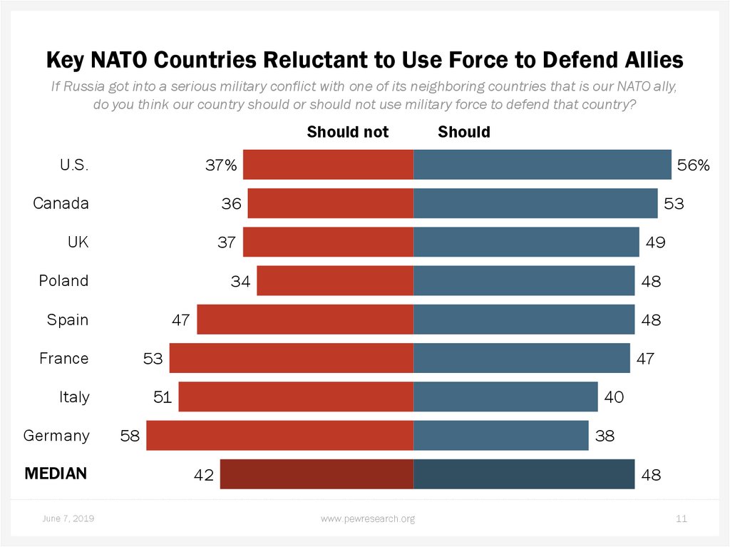 Key NATO Countries Reluctant to Use Force to Defend Allies