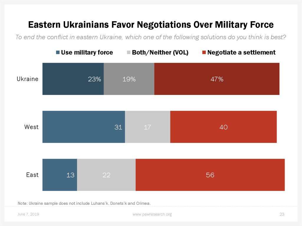 Eastern Ukrainians Favor Negotiations Over Military Force