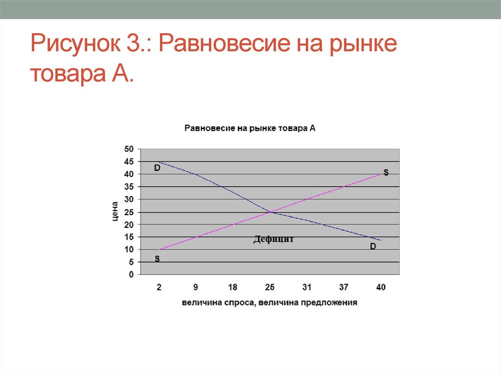 Игра спрос и предложение