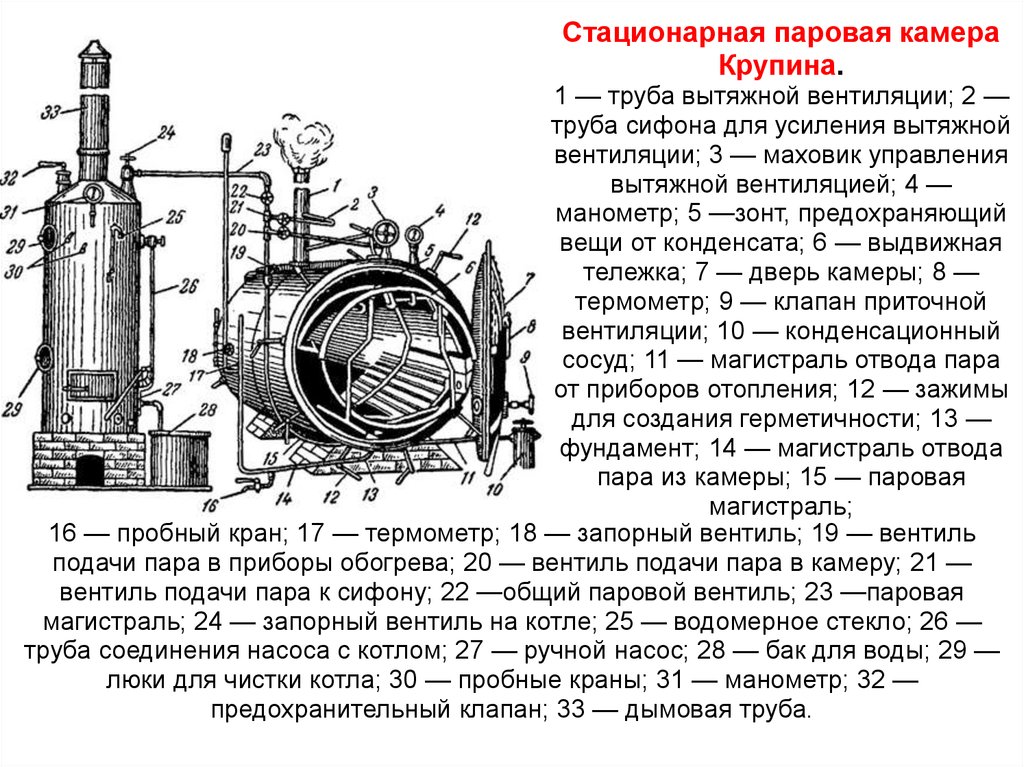 Парой камера. Паровая камера Крупина. Дезинфекционная камера Крупина. Паровые камеры применяются для:. Стационарная паровая дезинфекционная камера Крупина устройство.