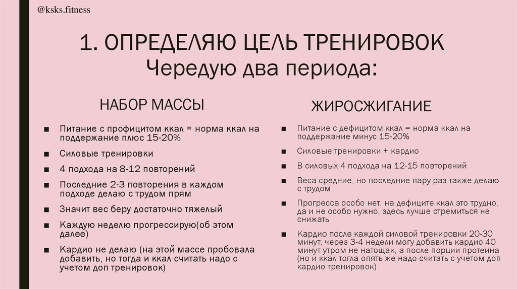 Цели тренировок. Цель тренировок. Какие могут быть цели тренировок. Какие бывают цели тренировок. Как поставить цель тренировок.