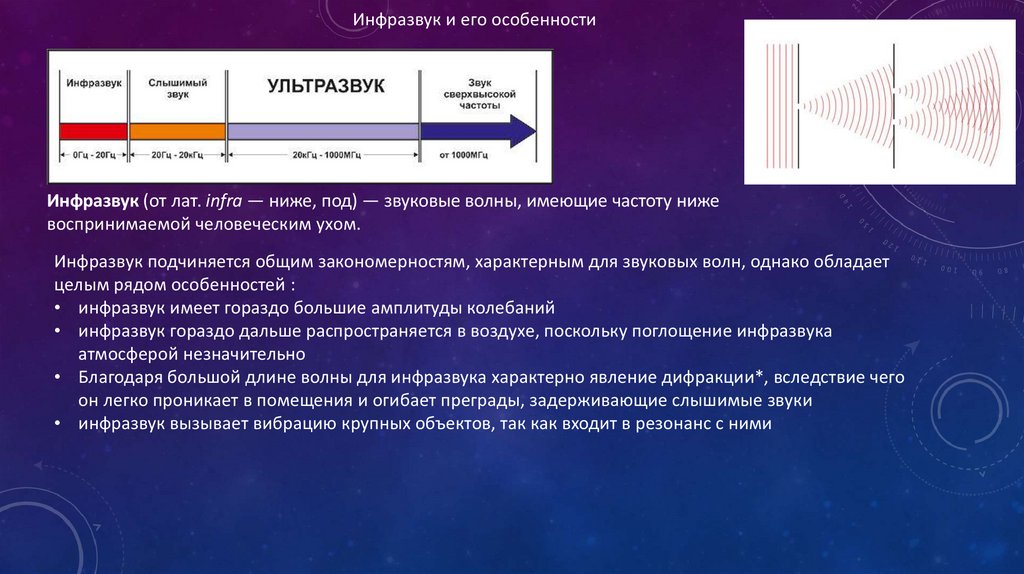 Звуковые волны инфразвук ультразвук